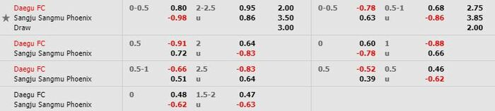 Tỷ lệ kèo bóng đá Daegu FC vs Sangju Sangmu - VĐQG Hàn Quốc - 29/05/2020