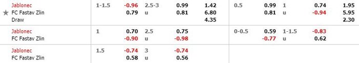 Tỷ lệ kèo bóng đá Jablonec vs Fastav Zlin - VĐQG CH Séc - 26/05/2020