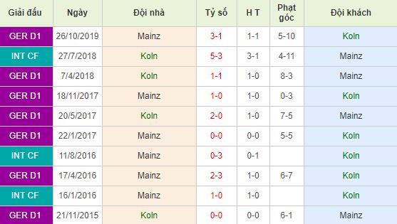 Soi kèo bóng đá Koln vs Mainz 05 - Bundesliga - 17/05/2020