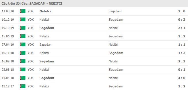 Soi kèo bóng đá Sagadam vs Nebitci - VĐQG Turkmenistan - 18/05/2020