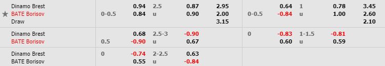 Tỷ lệ kèo bóng đá Dinamo Brest vs BATE Borisov - Ngoại Hạng Belarus - 20/05/2020