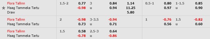 Tỷ kèo bóng đá Flora Tallinn vs Tartu JK Tammeka - VĐQG Estonia - 20/05/2020