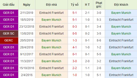 Soi kèo bóng đá Bayern Munich vs Frankfurt - Bundesliga - 23/05/2020