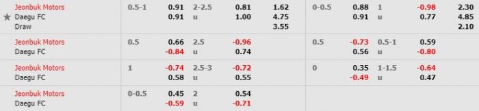 Tỷ lệ kèo bóng đá Jeonbuk vs Daegu - VĐQG Hàn Quốc - 24/05/2020