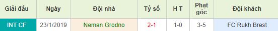 Soi kèo bóng đá Neman Grodno vs Ruh Brest - Ngoại Hạng Belarus - 09/05/2020