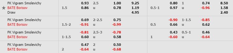 Tỷ lệ kèo bóng đá Smolevichi vs BATE Borisov - Ngoại Hạng Belarus - 10/05/2020