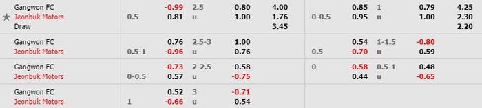 Tỷ lệ kèo bóng đá Gangwon vs Jeonbuk - VĐQG Hàn Quốc - 30/05/2020