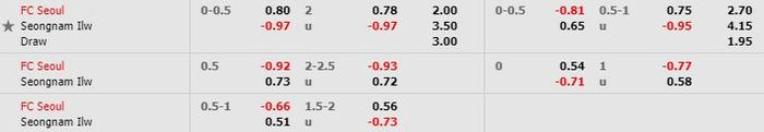 Tỷ lệ kèo bóng đá FC Seoul vs Seongnam FC - VĐQG Hàn Quốc - 31/05/2020