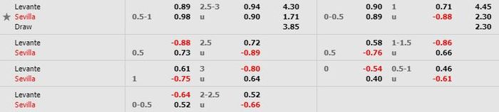 Tỷ lệ kèo bóng đá Levante vs Sevilla - La Liga - 16/06/2020
