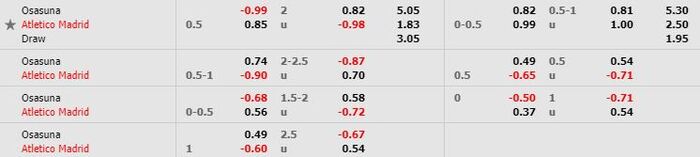 Tỷ lệ kèo bóng đá Osasuna vs Atletico Madrid - La Liga - 18/06/2020