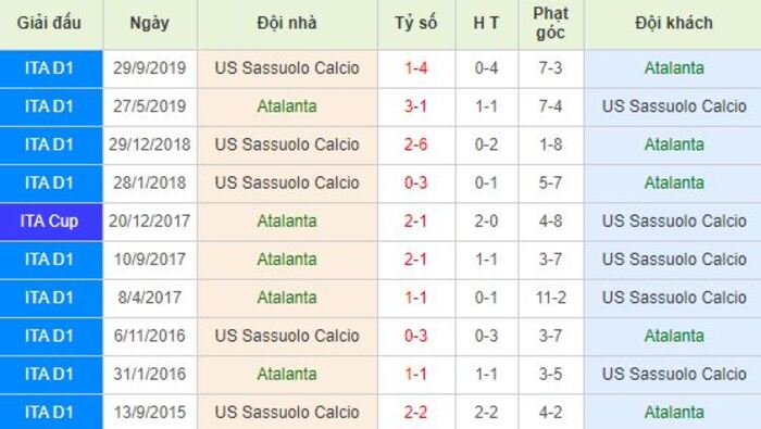 Soi kèo bóng đá Atalanta vs Sassuolo - Serie A - 22/06/2020