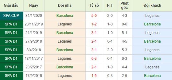 Soi kèo bóng đá Barcelona vs Leganes - La Liga - 17/06/2020