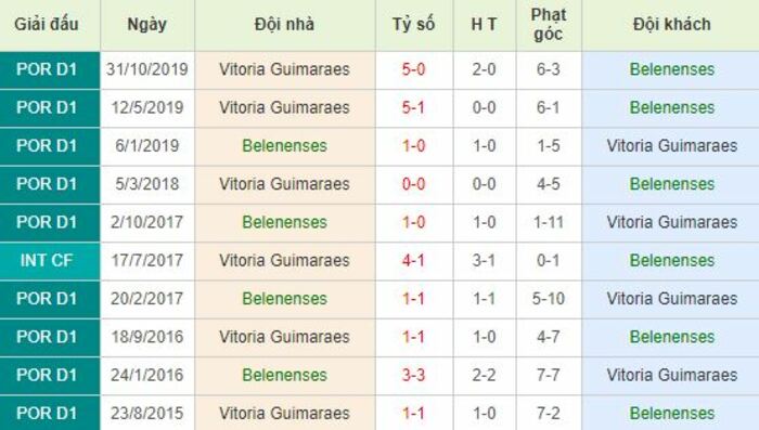 Soi kèo bóng đá Belenenses vs Vitoria Guimaraes - Primeira Liga - 12/06/2020