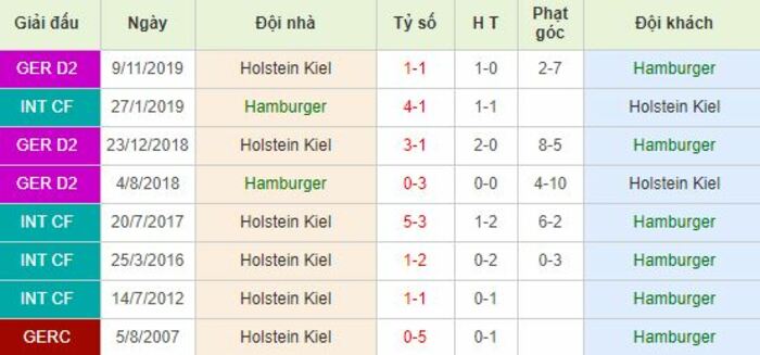 Soi kèo bóng đá Hamburger vs Holstein Kiel - Hạng 2 Đức - 08/06/2020