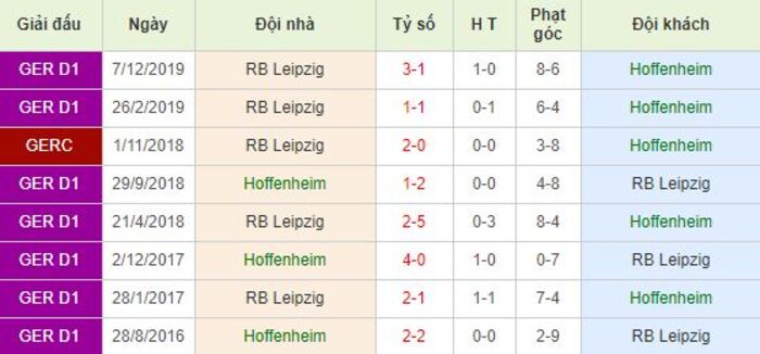 Soi kèo bóng đá Hoffenheim vs RB Leipzig - Bundesliga - 13/06/2020