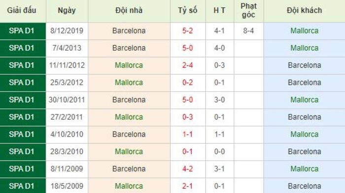 Soi kèo bóng đá Mallorca vs Barcelona - La Liga - 14/06/2020