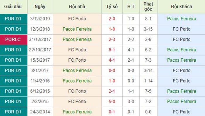 Soi kèo bóng đá Pacos Ferreira vs Porto - Primeira Liga - 30/06/2020