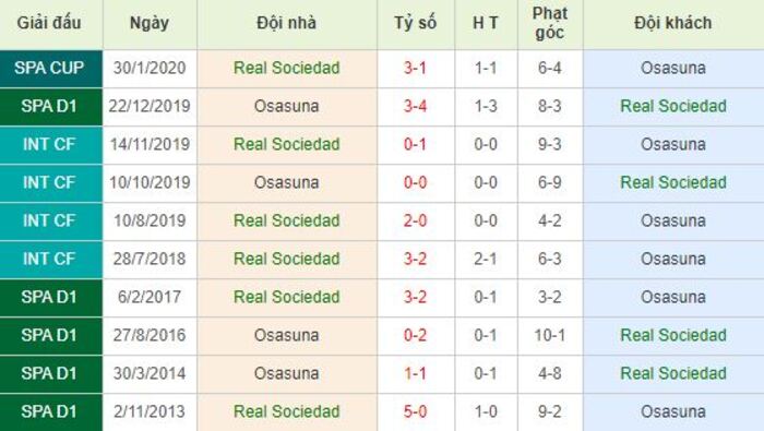 Soi kèo bóng đá Real Sociedad vs Osasuna - La Liga - 15/06/2020
