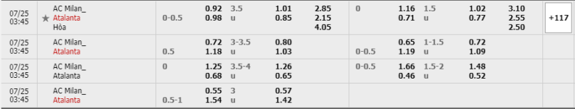 AC-Milan-vs-Atalanta-soi-keo-1