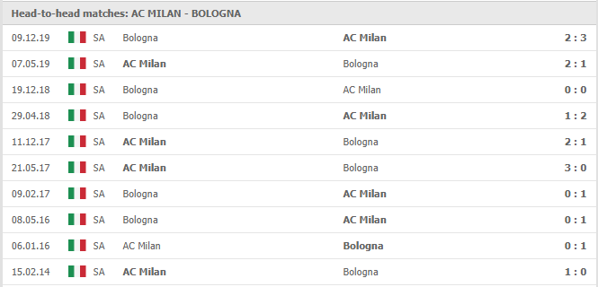 AC-Milan-vs-Bologna-soi-keo-2