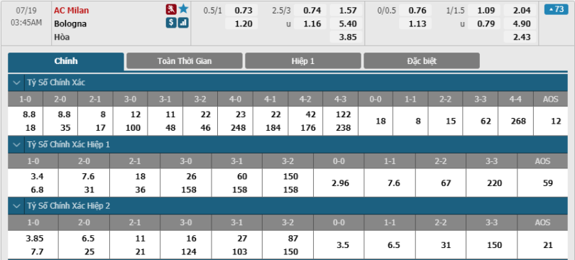 AC-Milan-vs-Bologna-soi-keo-3