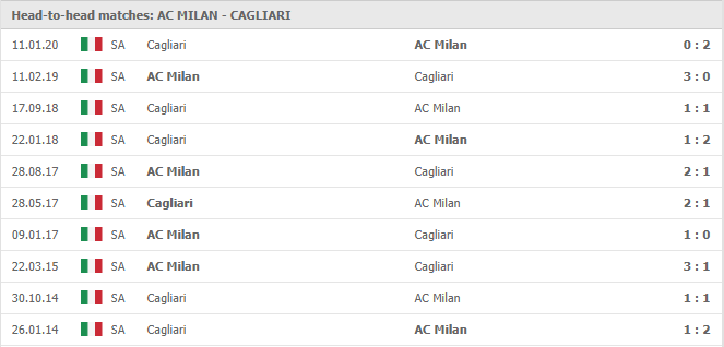 AC-Milan-vs-Cagliari-soi-keo-2