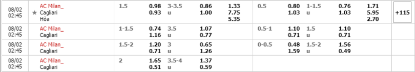 AC-Milan-vs-Cagliari-soi-keo-3