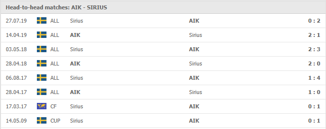 AIK-Stockholm-vs-Sirius-soi-keo-2