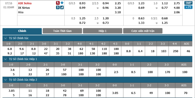 AIK-Stockholm-vs-Sirius-soi-keo-3