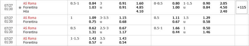 AS-Roma-vs-Fiorentina-soi-keo-1