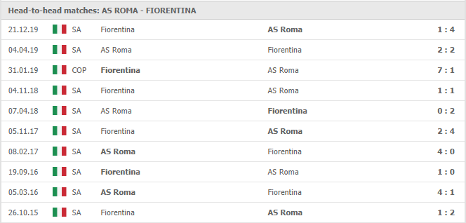 AS-Roma-vs-Fiorentina-soi-keo-2