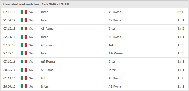 AS-Roma-vs-Inter-soi-keo-2
