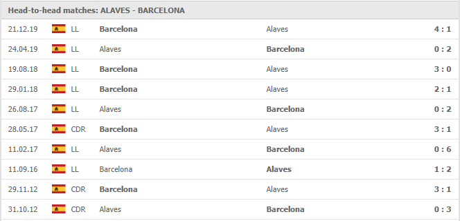 Alaves-vs-Barcelona-soi-keo-2
