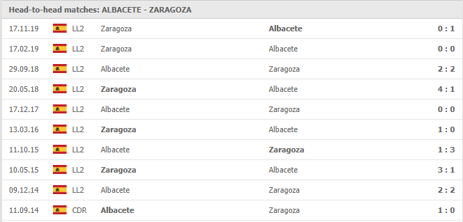 Albacete-vs-Zaragoza-soi-keo-2