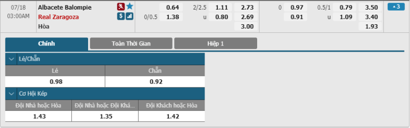 Albacete-vs-Zaragoza-soi-keo-3
