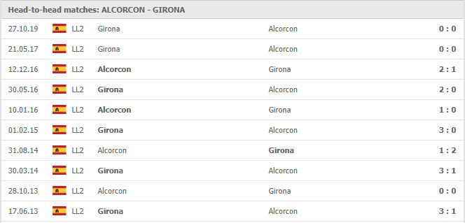 Alcorcon-vs-Girona-soi-keo-2