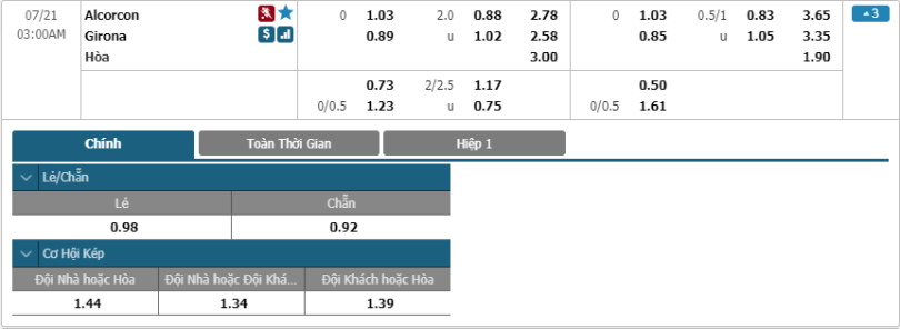 Alcorcon-vs-Girona-soi-keo-3