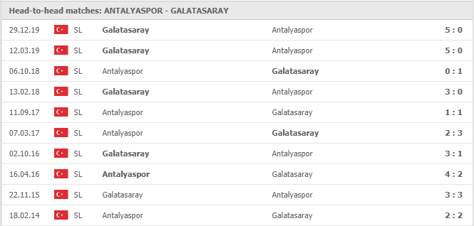 Antalyaspor-vs-Galatasaray-soi-keo-2