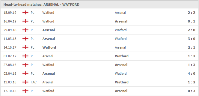 Arsenal-vs-Watford-soi-keo-2