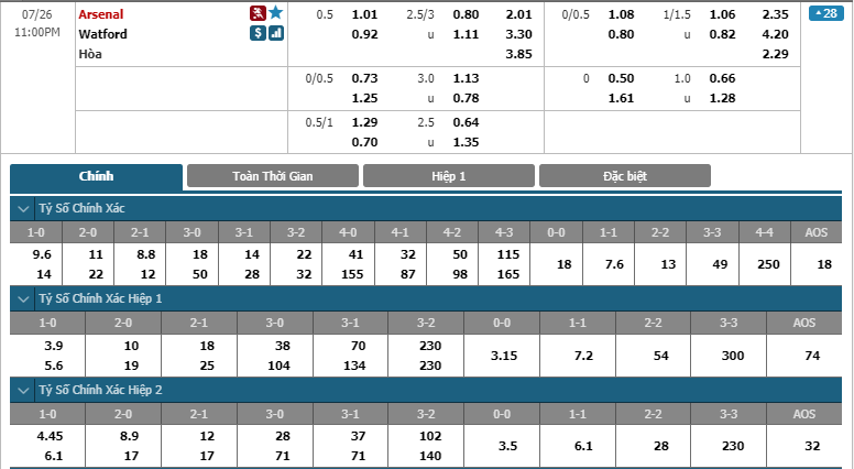 Arsenal-vs-Watford-soi-keo-3