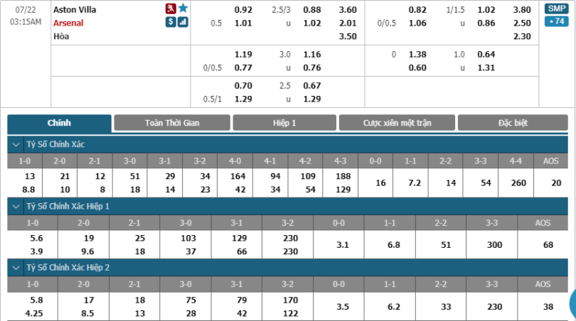 Aston-Villa-vs-Arsenal-soi-keo-3