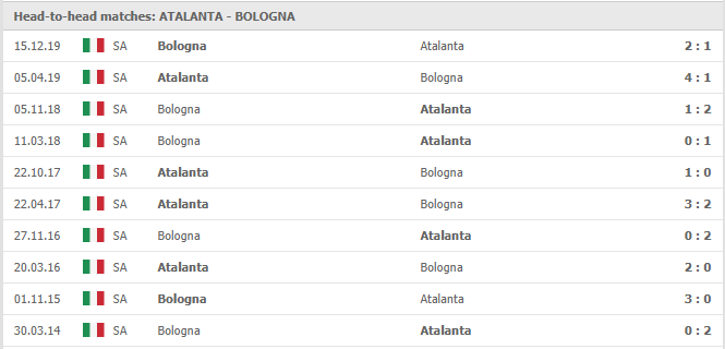 Atalanta-vs-Bologna-soi-keo-2