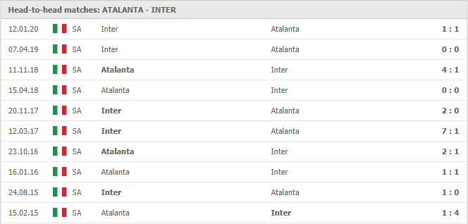 Atalanta-vs-Inter-soi-keo-2