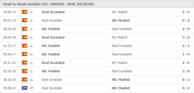 Atletico-Madrid-vs-Real-Sociedad-soi-keo-2