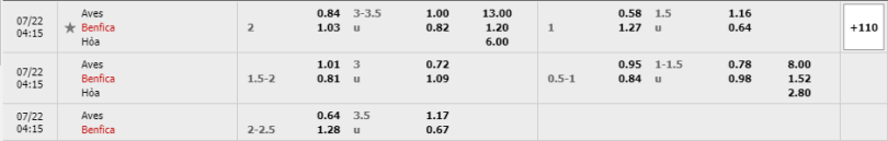 Aves-vs-Benfica-soi-keo-3