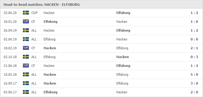 BK-Hacken-vs-IF-Elfsborg-soi-keo-2