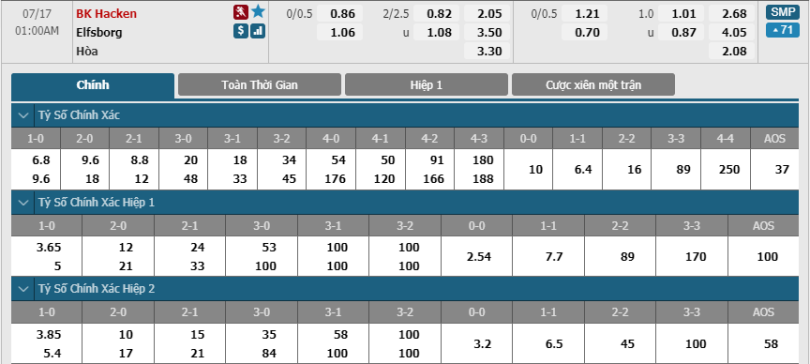 BK-Hacken-vs-IF-Elfsborg-soi-keo-3
