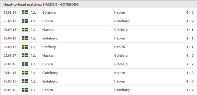 BK-Hacken-vs-IFK-Goteborg-soi-keo-2