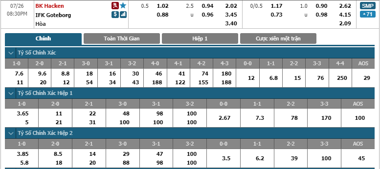 BK-Hacken-vs-IFK-Goteborg-soi-keo-3