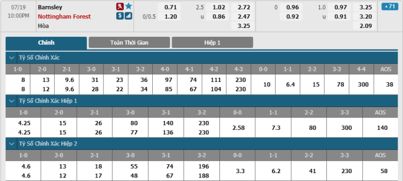 Barnsley-vs-Nottingham-Forest-soi-keo-3